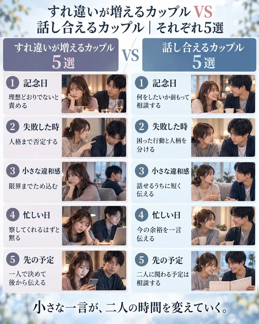 作れる画像の例。すれ違いが増えるカップルと話し合えるカップルの比較
