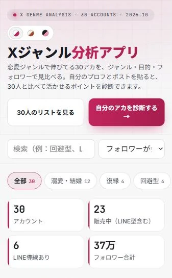 Xジャンル分析アプリの一覧画面。ジャンル・目的・フォロワーのタブと集計